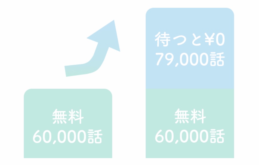 アプリ不要 Bl漫画全巻無料読み放題おすすめ10選 電子書籍スキマ ぶくたび